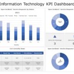 Information Technology KPI Dashboard 07