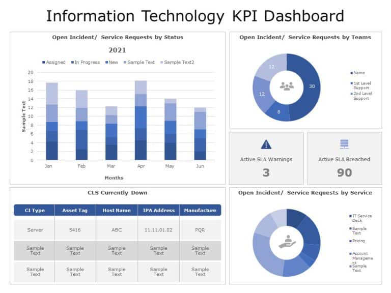 Information Technology KPI Dashboard 07 PowerPoint Template & Google Slides Theme