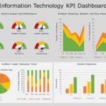 Information Technology KPI Dashboard 08