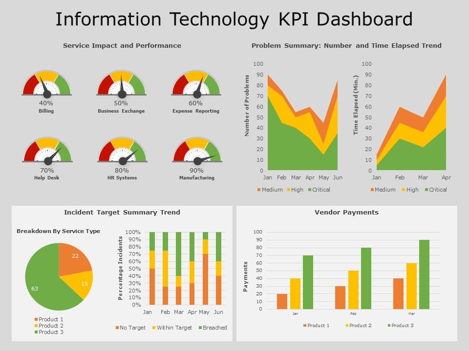 Information Technology KPI Dashboard 08 PowerPoint Template