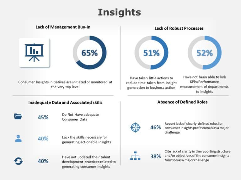 Insights 04 PowerPoint Template & Google Slides Theme