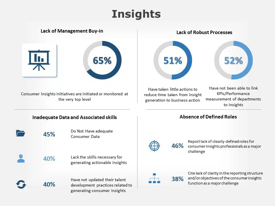 Insights 04 PowerPoint Template & Google Slides Theme