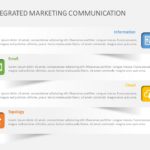 Integrated Marketing Communication 01 PowerPoint Template & Google Slides Theme