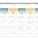 Integrated Marketing Communication 02