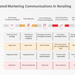 Integrated Marketing Communication 03