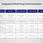 Integrated Marketing Communication Plan PowerPoint Template & Google Slides Theme