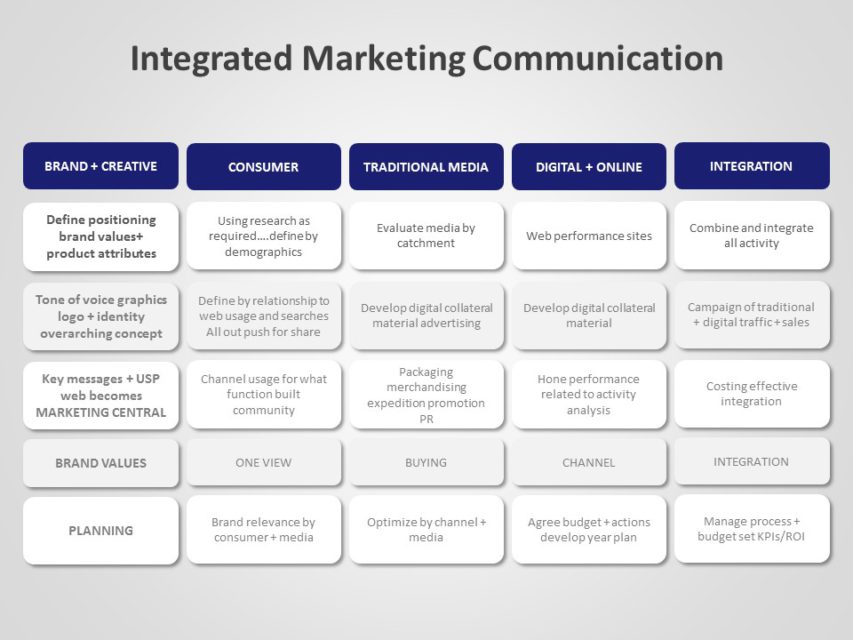 marketing-communication-powerpoint-icons-communication-templates-slideuplift