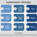 Investment Process 01