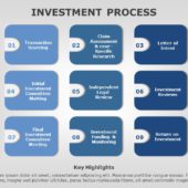 Investment Process 04 PowerPoint Template