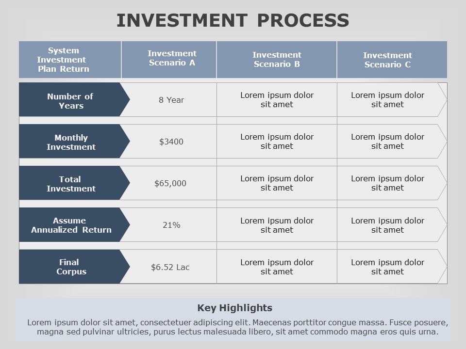 Investment Process 02 PowerPoint Template & Google Slides Theme