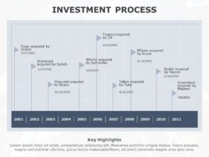 Investment Process 03