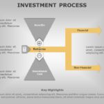 Investment Process 04