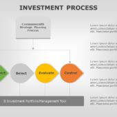 Investment Process 02 PowerPoint Template