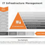 IT Infrastructure Management 01 PowerPoint Template & Google Slides Theme