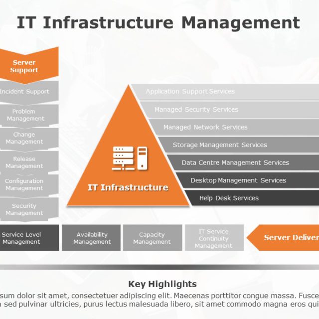 Application Management Infrastructure PowerPoint Template