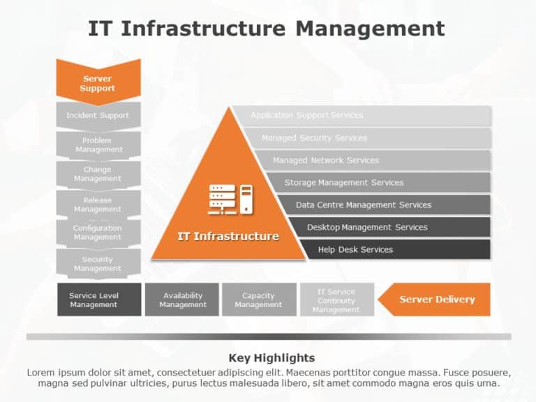 Orange and Gray IT Infrastructure Management Triangle Diagram Slide Template & Google Slides Theme