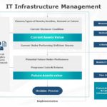 IT Infrastructure Management 02