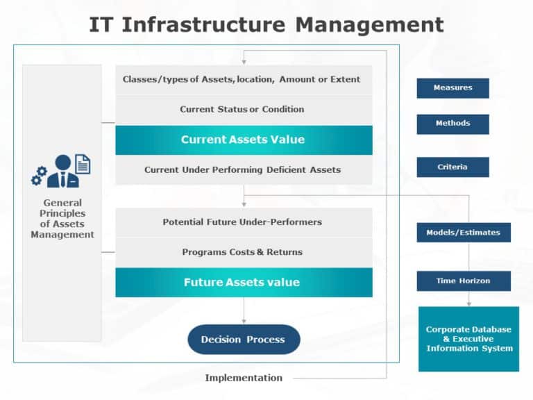 IT Infrastructure Management 02 PowerPoint Template