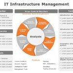 IT Infrastructure Management 03 PowerPoint Template & Google Slides Theme