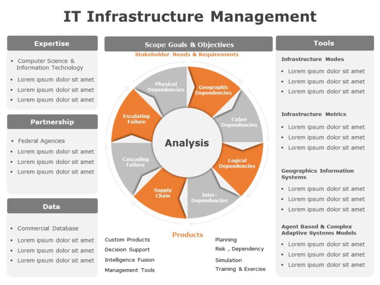 IT Infrastructure Management 03 PowerPoint Template