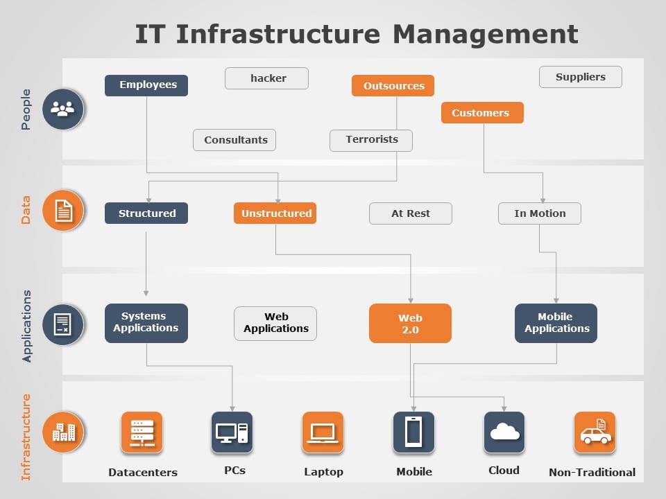 IT Infrastructure Management 04 PowerPoint Template