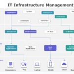 IT Infrastructure Management 05
