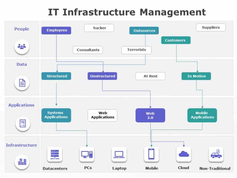 IT Infrastructure Management 05 PowerPoint Template