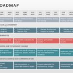 IT Roadmap 05 PowerPoint Template & Google Slides Theme