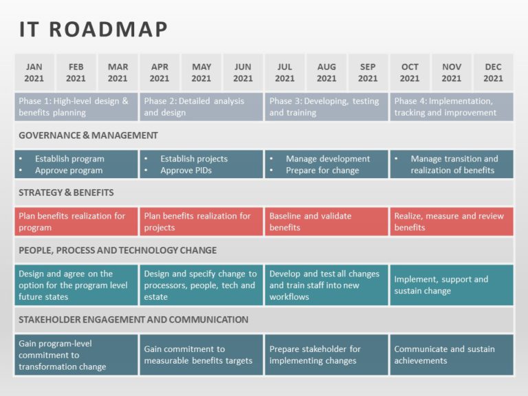 IT Roadmap 05 PowerPoint Template
