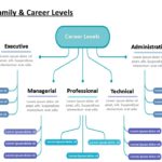 Career Hierarchy PowerPoint Template