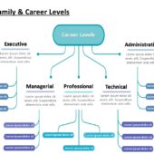 Job Family PowerPoint Template