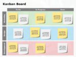 Editable Kanban Board Templates For PowerPoint | SlideUpLift