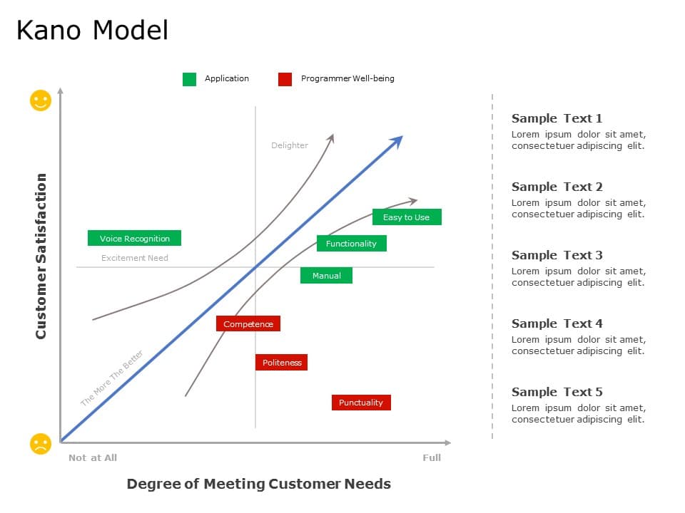 Kano Model 06 PowerPoint Template