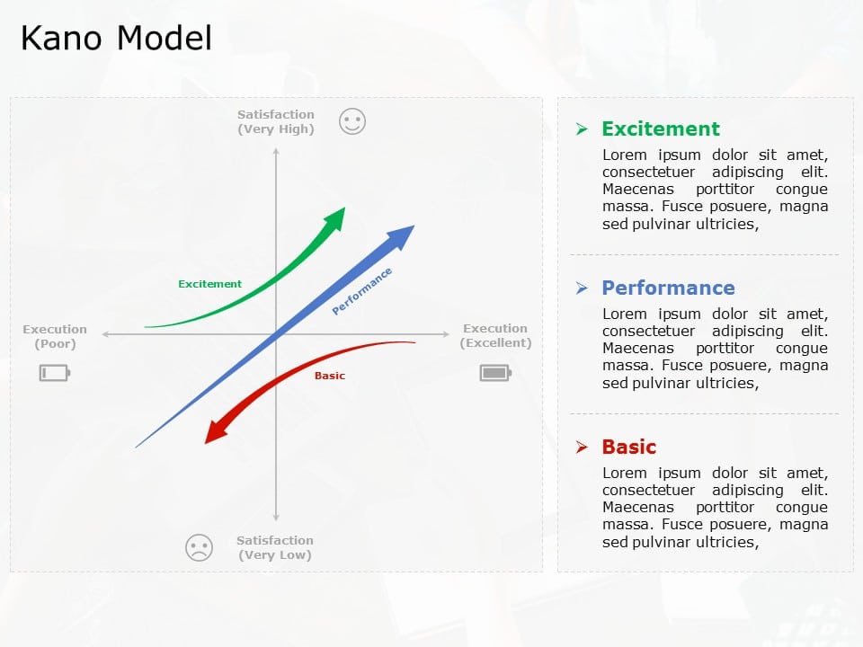 Kano Model Example PowerPoint Template & Google Slides Theme
