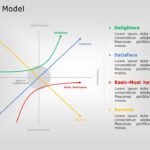 The Kano Model PowerPoint Template