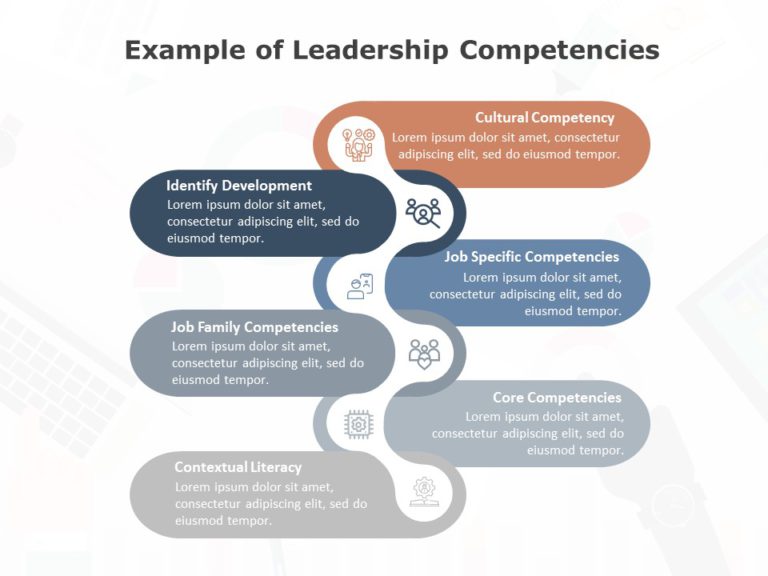 Leadership Competencies 04 PowerPoint Template & Google Slides Theme
