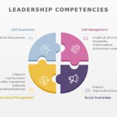 Leadership Competencies 04 PowerPoint Template