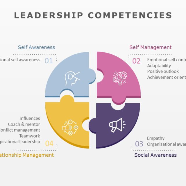 Leadership Competencies 04 PowerPoint Template