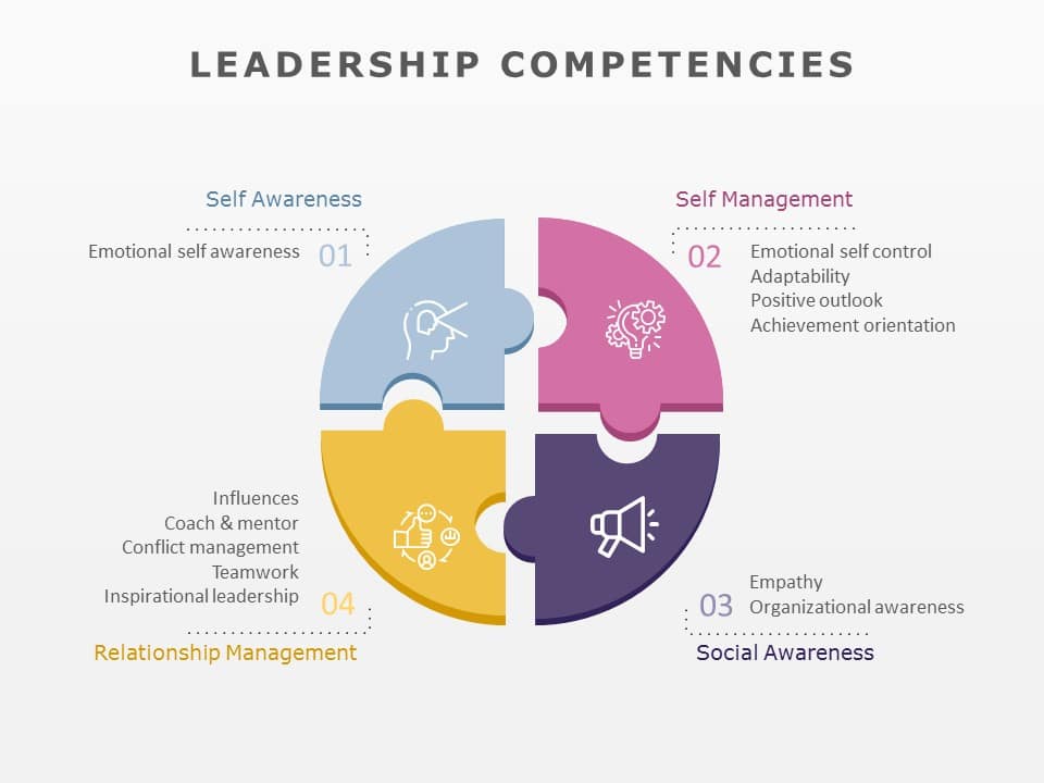 Free Leadership Competencies 06 PowerPoint Template & Google Slides Theme
