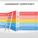 5 Steps Core Competencies PowerPoint Template