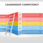 Leadership Competencies 06 PowerPoint Template | SlideUpLift