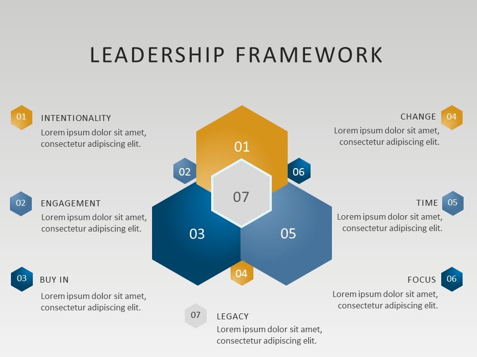 Leadership Framework PowerPoint Template & Google Slides Theme