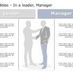 Leadership Competencies 02 PowerPoint Template