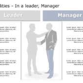 Leadership Qualities 05 PowerPoint Template