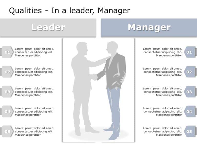 Leadership Qualities 02 PowerPoint Template