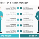 Leadership Qualities 03 PowerPoint Template