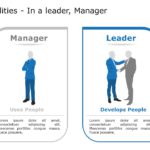 Leadership Qualities 04 PowerPoint Template & Google Slides Theme