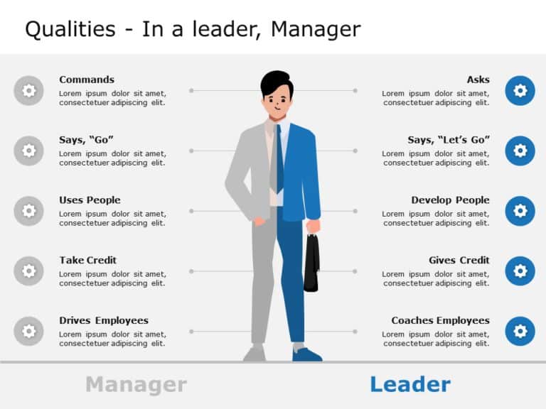 Leadership Qualities 05 PowerPoint Template