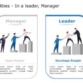 Leadership Qualities 05 PowerPoint Template