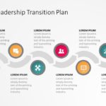 Leadership Transition Plan